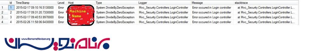 نحوه استفاده از کتابخانه NLOG در Net.