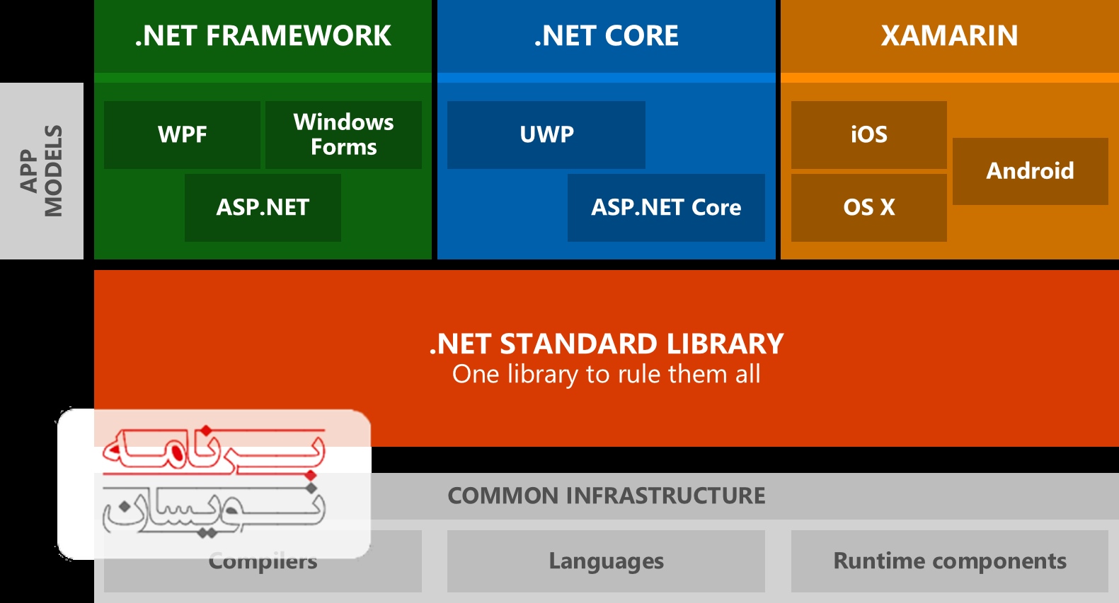  فریم ورک ASP.NET 