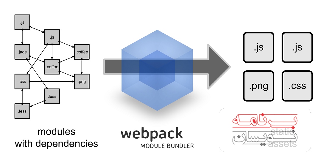  ابزارهای متن باز Node.js 