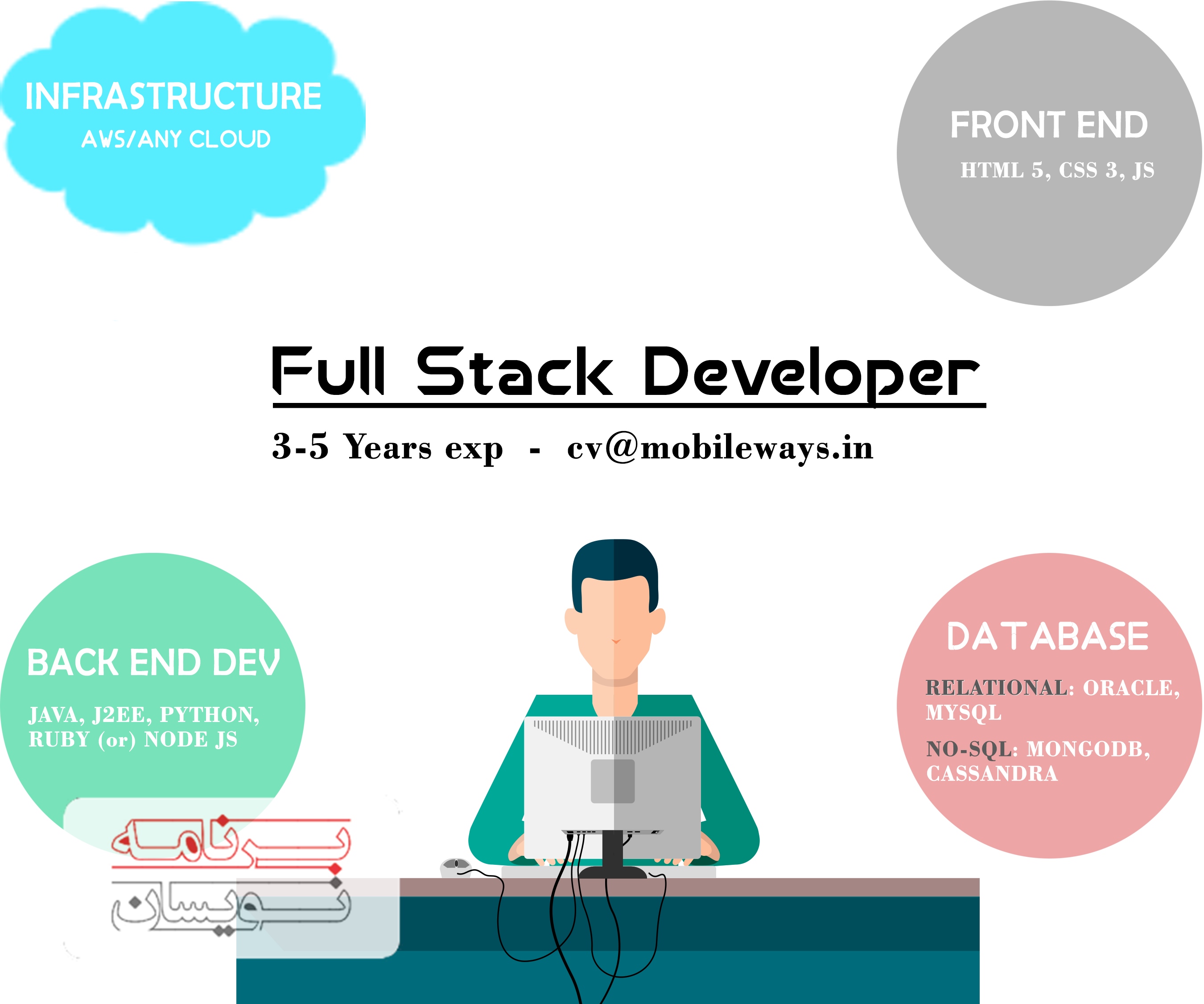  توسعه دهنده فول استک 