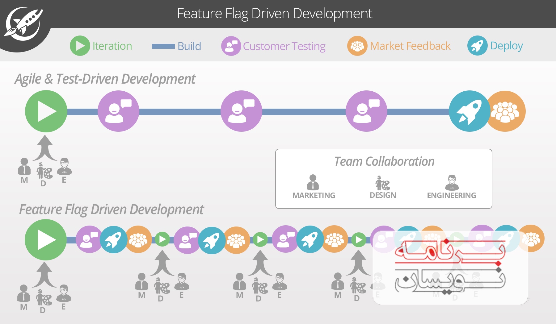  روش توسعه agile 
