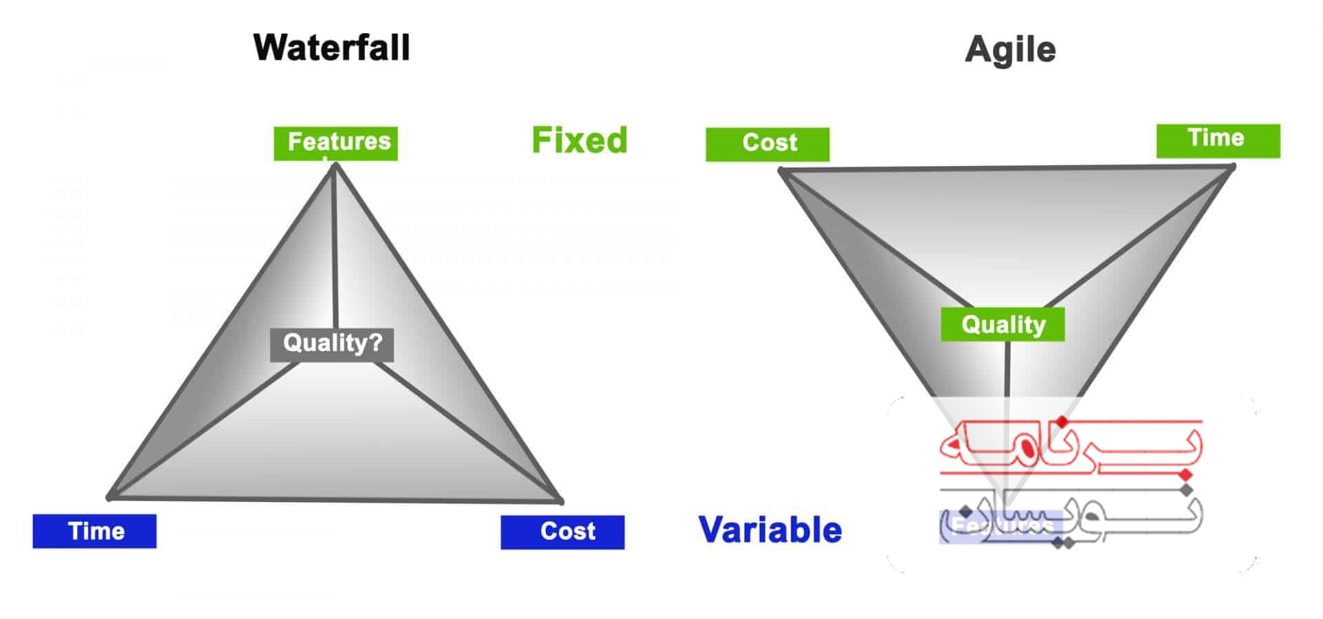 روش agile