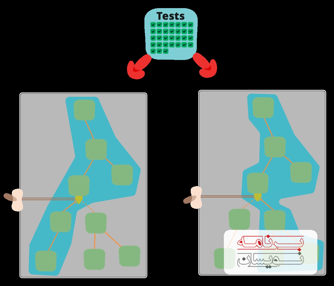  روش توسعه agile 