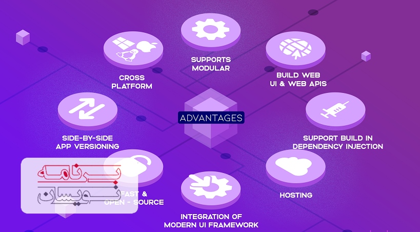  فریم ورک ASP.NET 