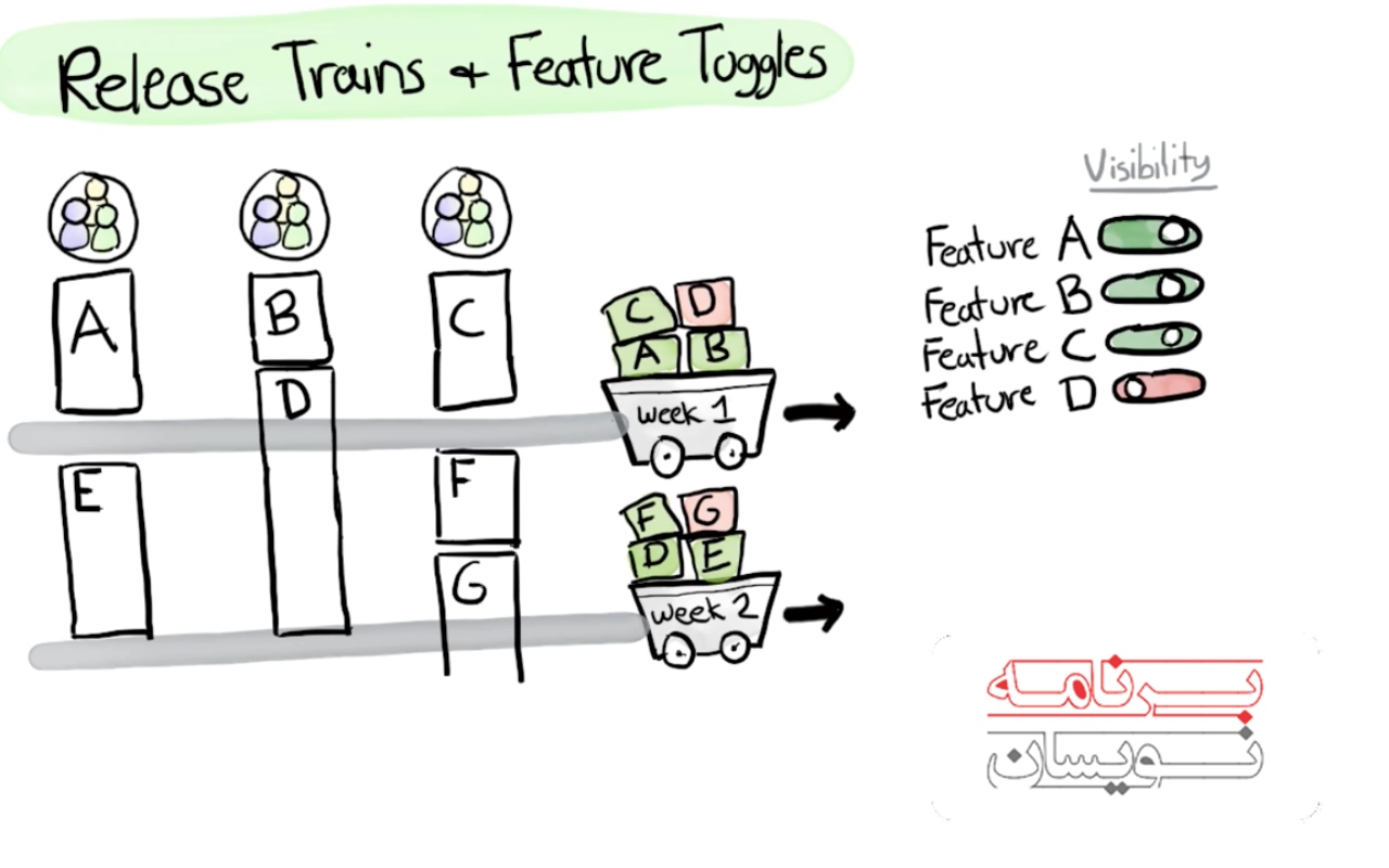 روش توسعه agile 