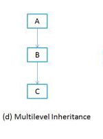 ارث‌بری پله‌ای