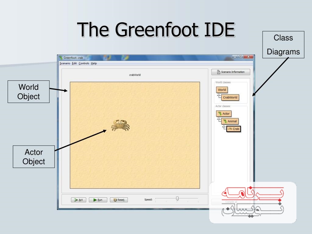  یادگیری جاوا 