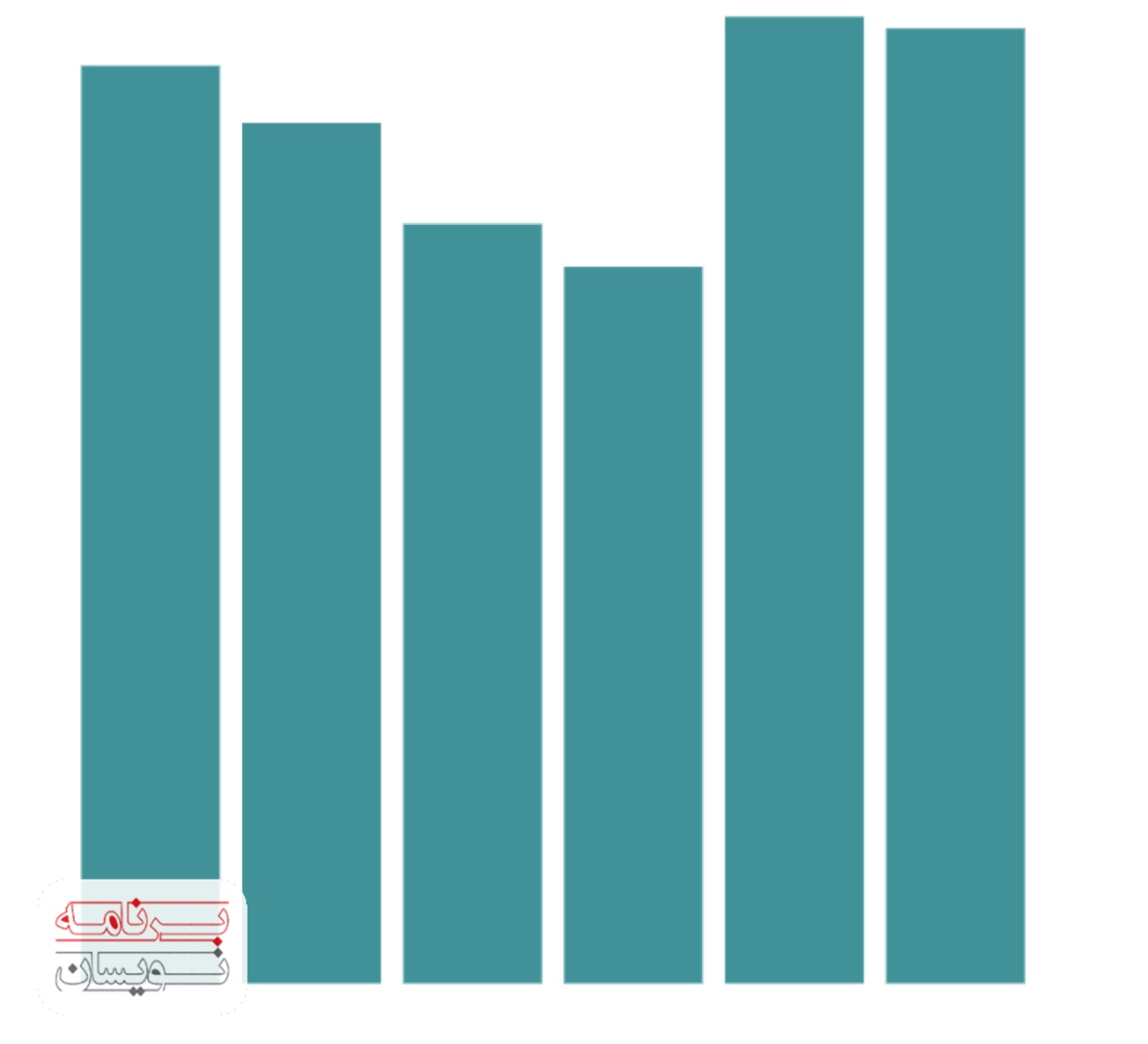  بصری سازی داده ها 
