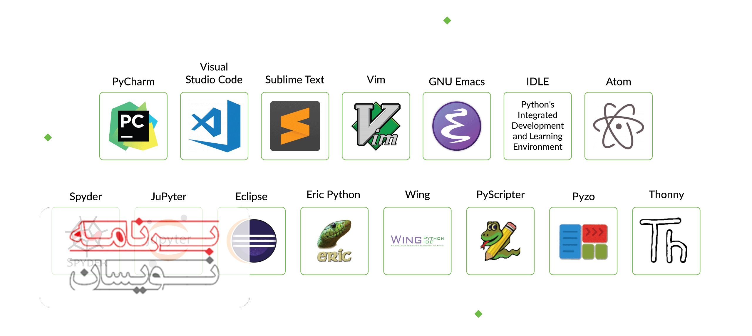  IDEهای متن باز پایتون 