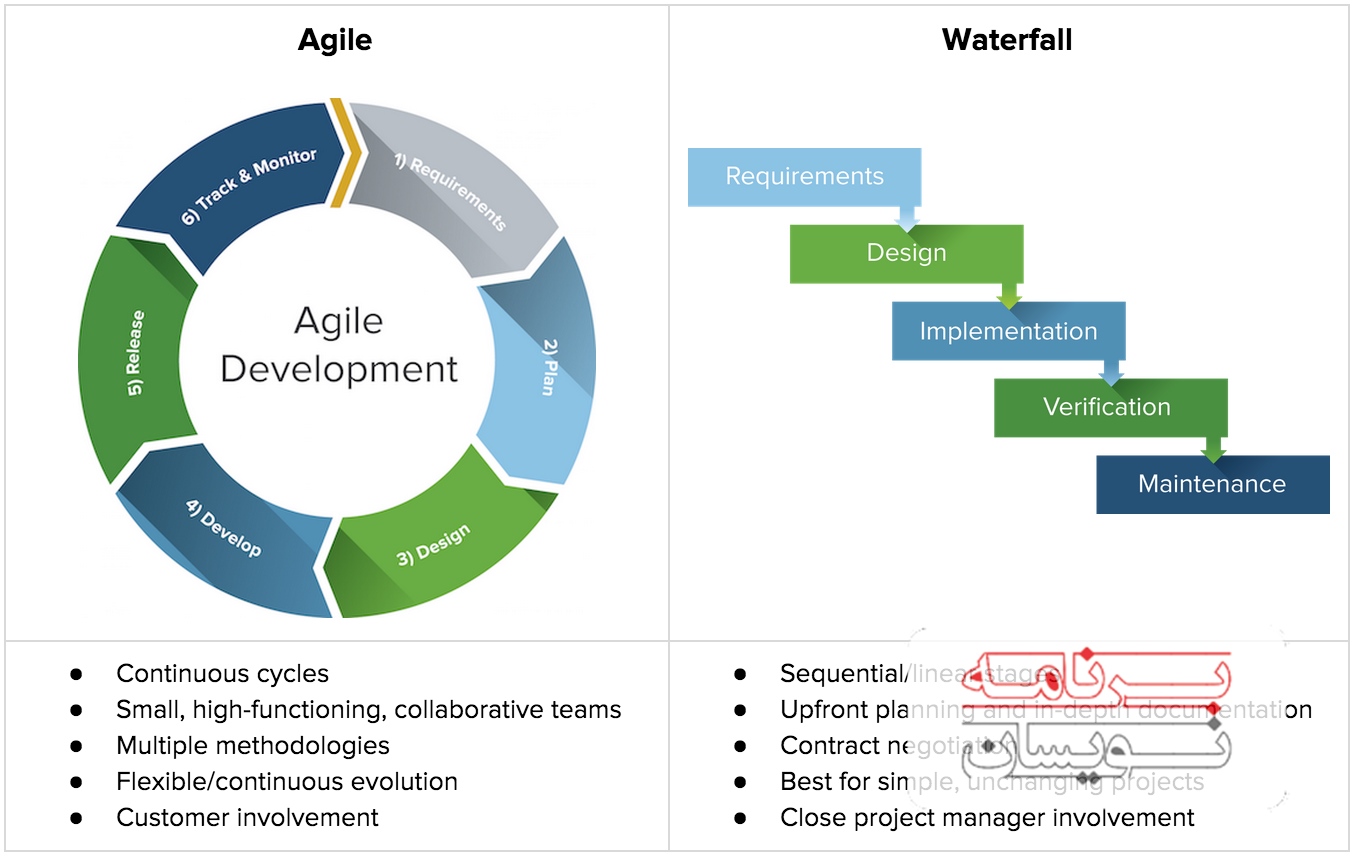 روش agile