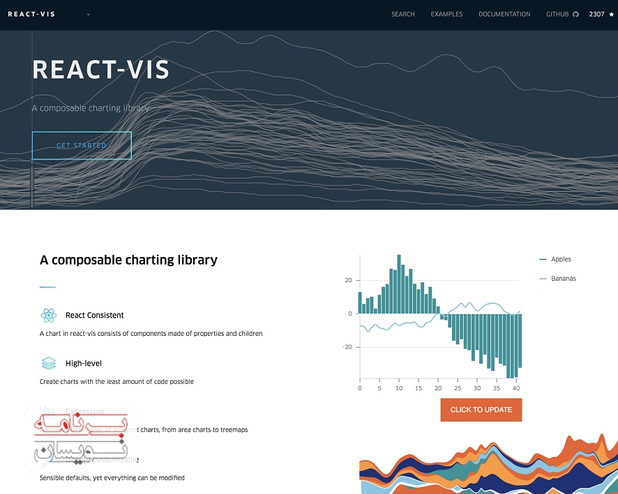  بصری سازی داده ها 