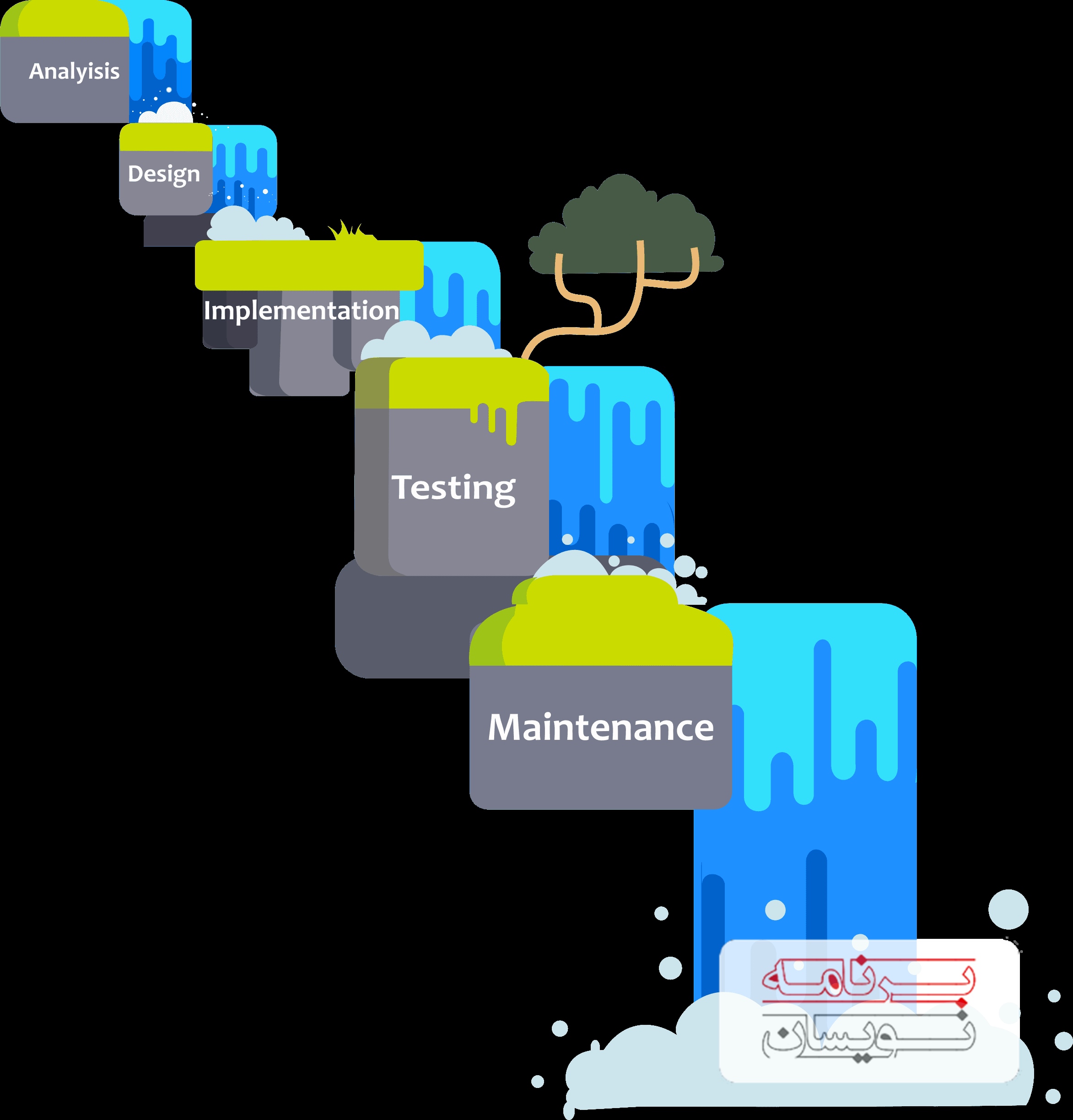  روش agile 