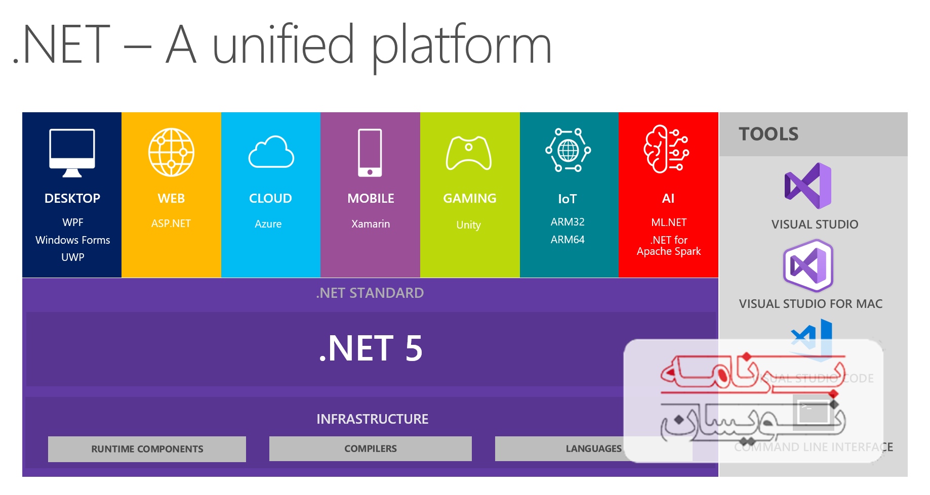  نسخه 5 .NET 