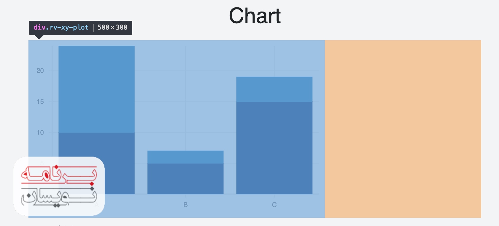  بصری سازی داده ها 