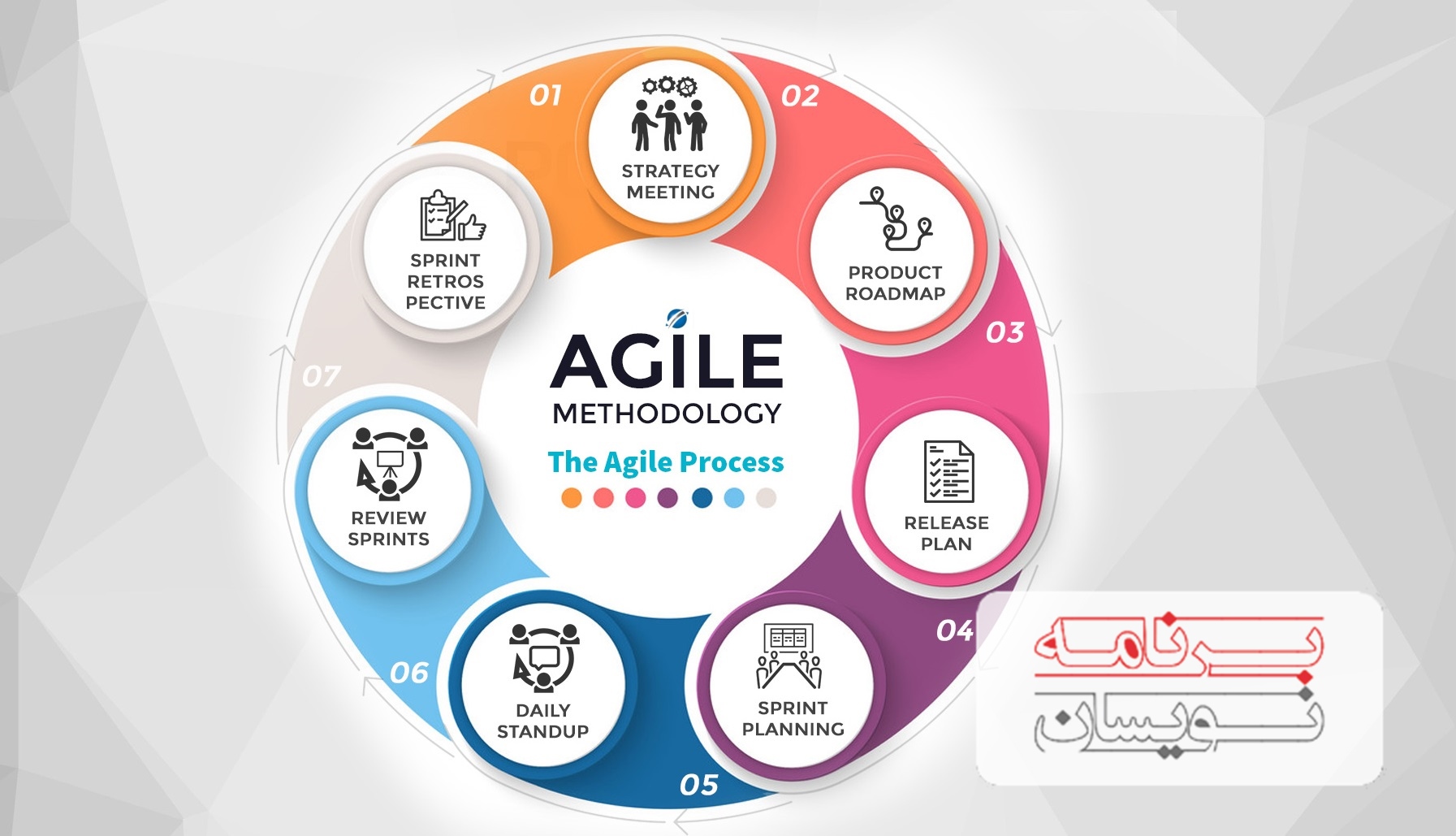  روش agile 