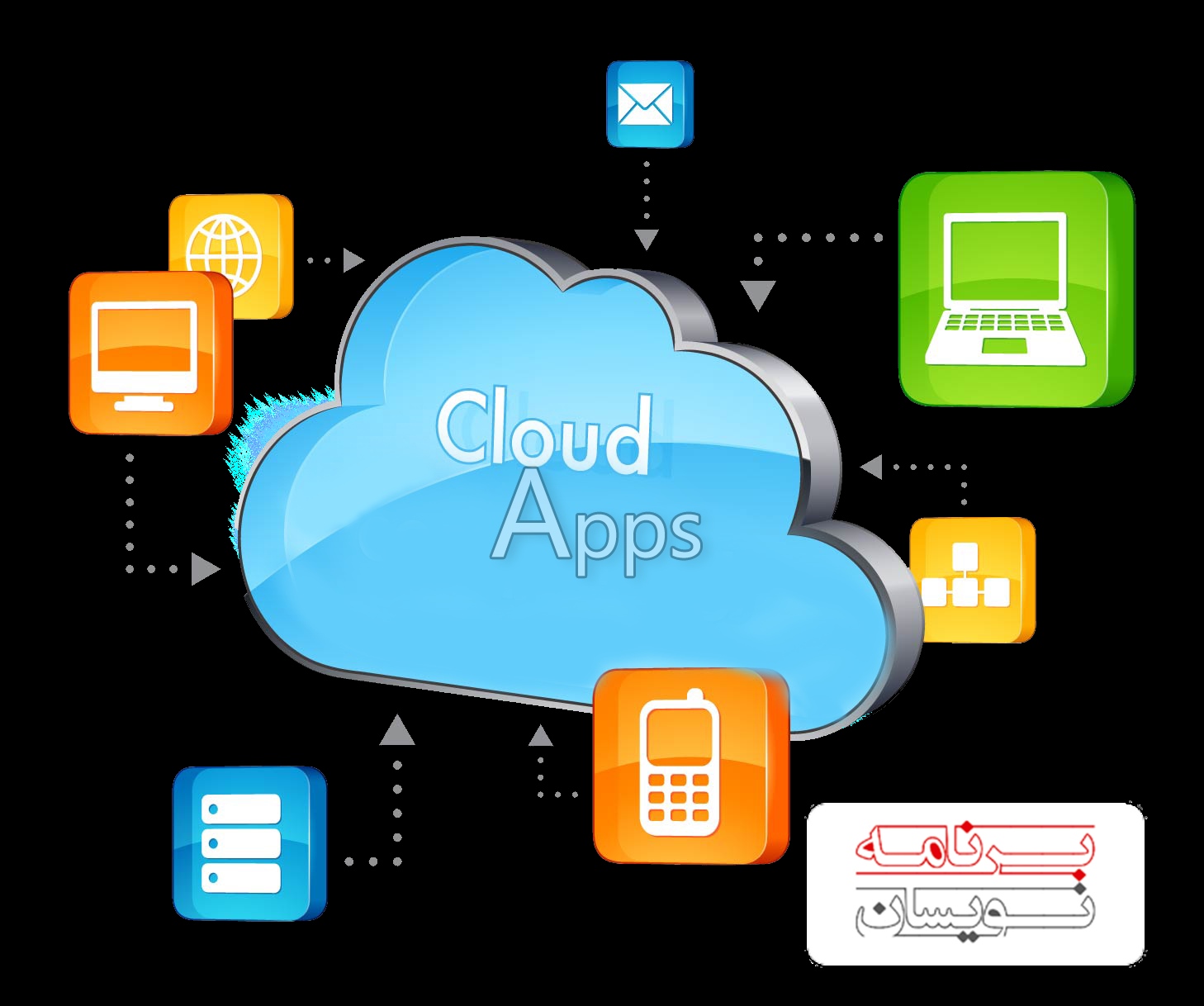  اینترنت اشیا 