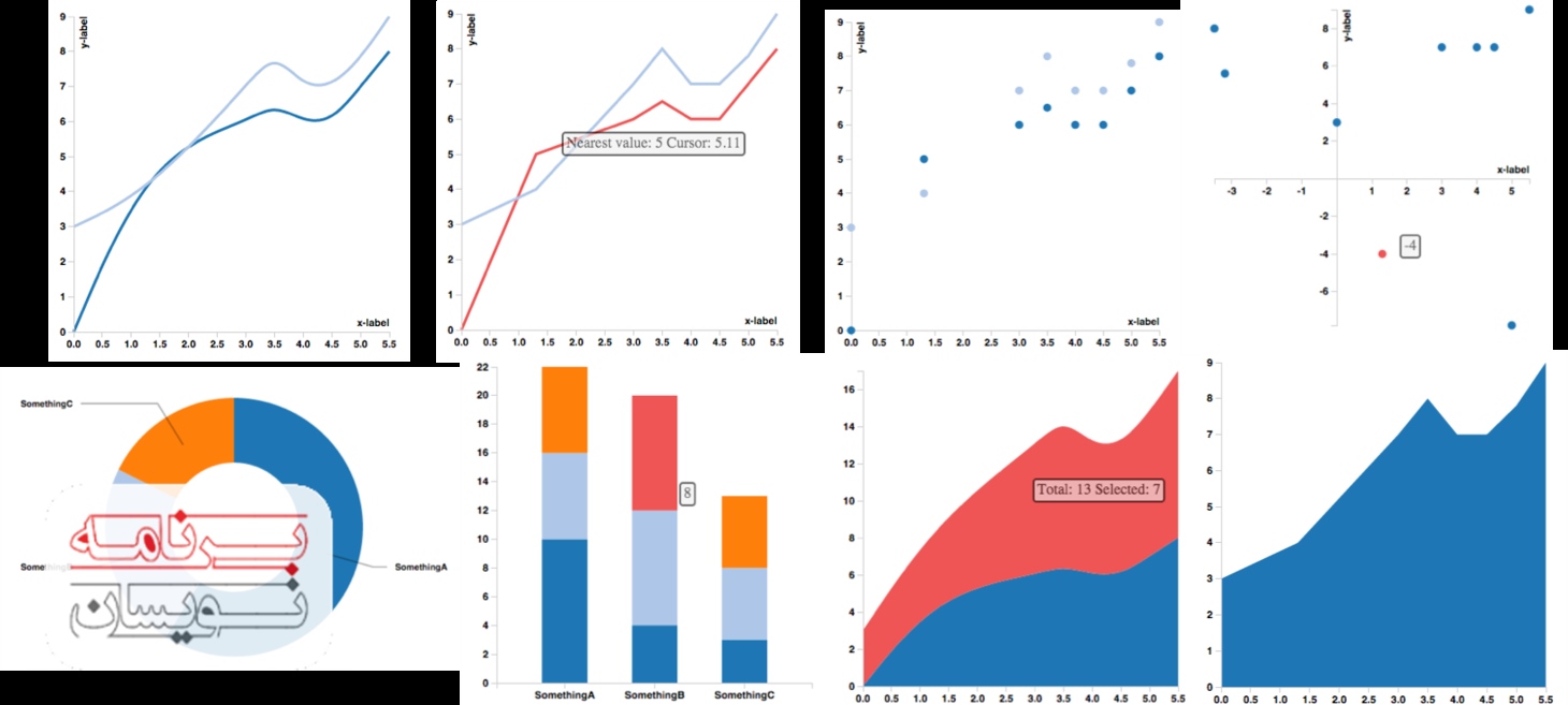  بصری سازی داده ها 
