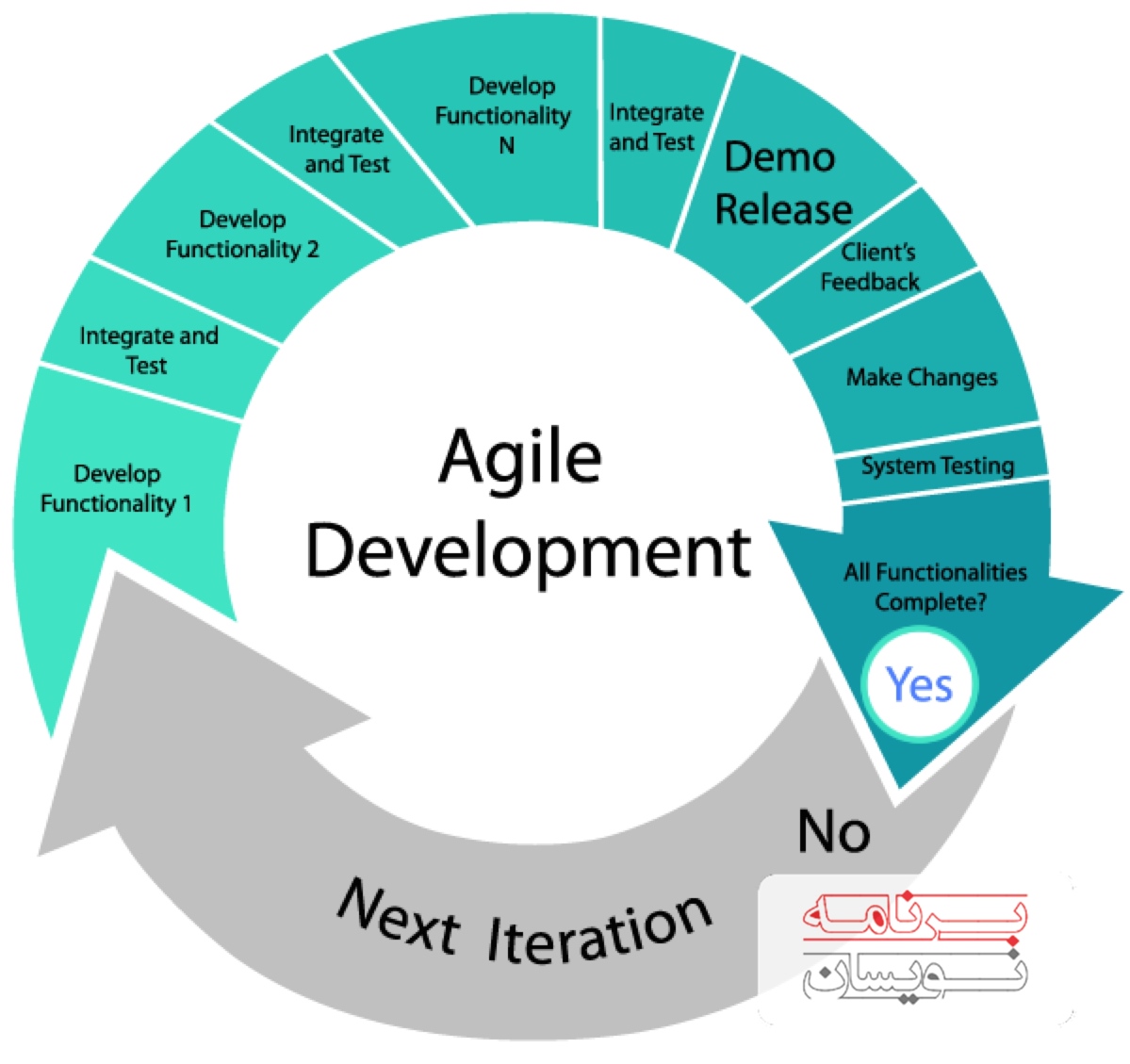  سیستم agile 