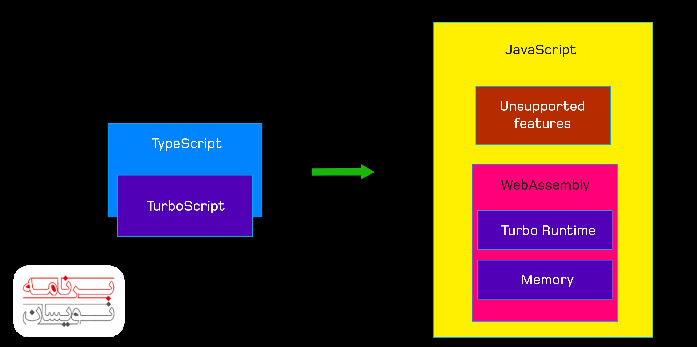  جاوا اسکریپت 
