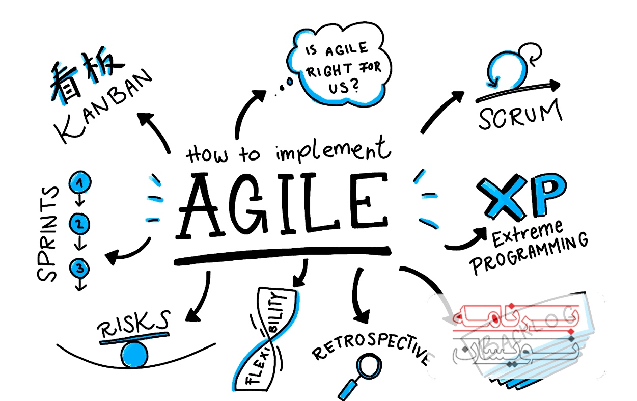  متدولوژی agile 