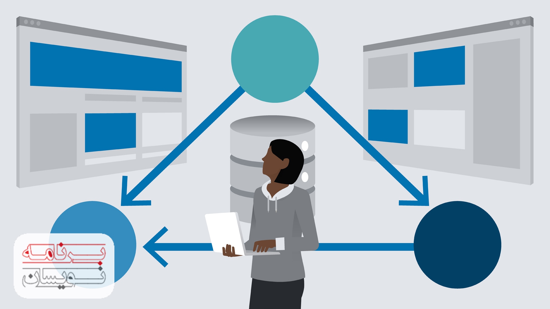 مدیریت استثناهای گلوبال