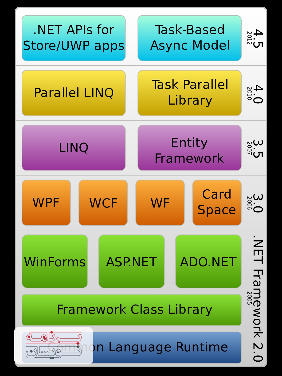  فریم ورک ASP.NET 