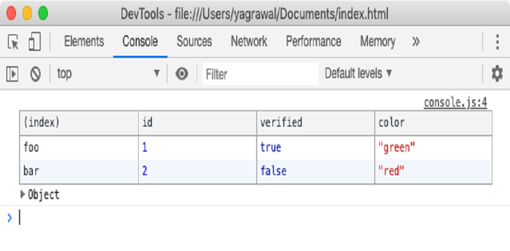  کنسول جاوا اسکریپت 