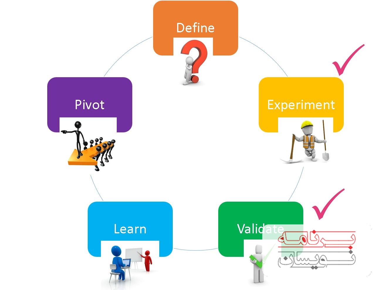  روش توسعه agile 