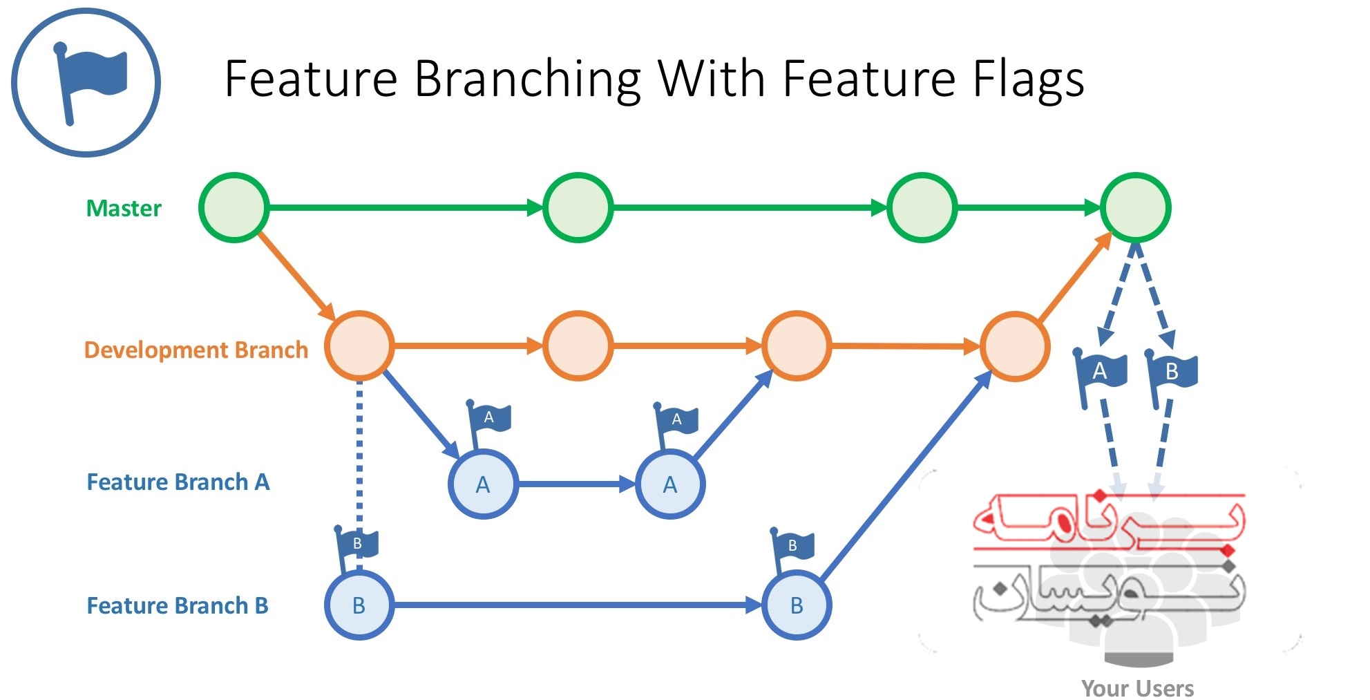  روش توسعه agile 