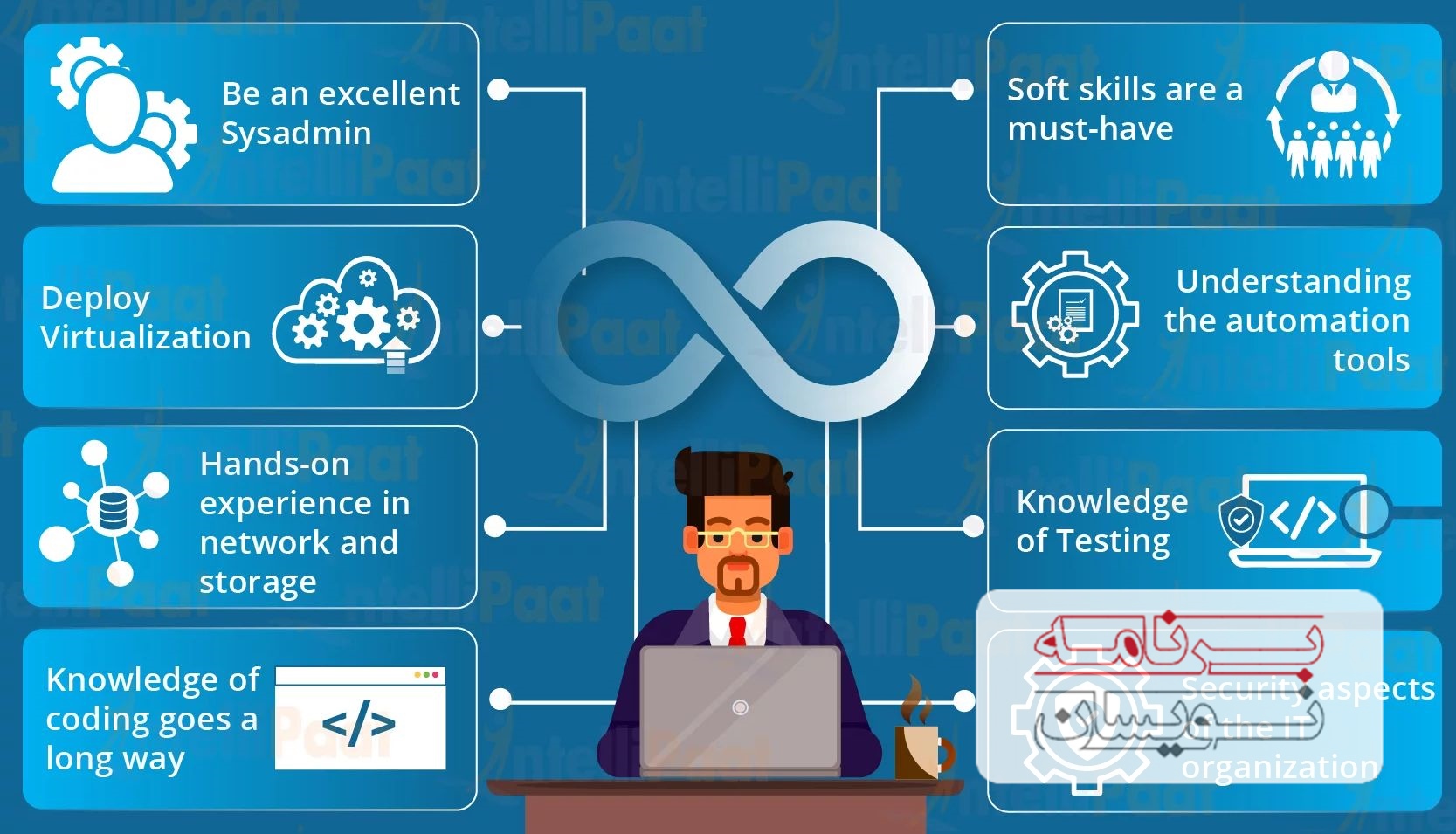  مهندسان devops 