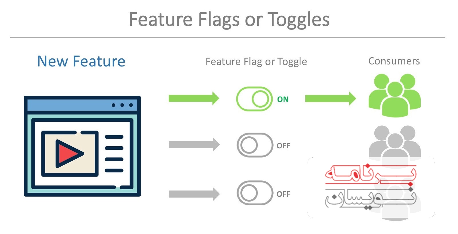  روش توسعه agile 
