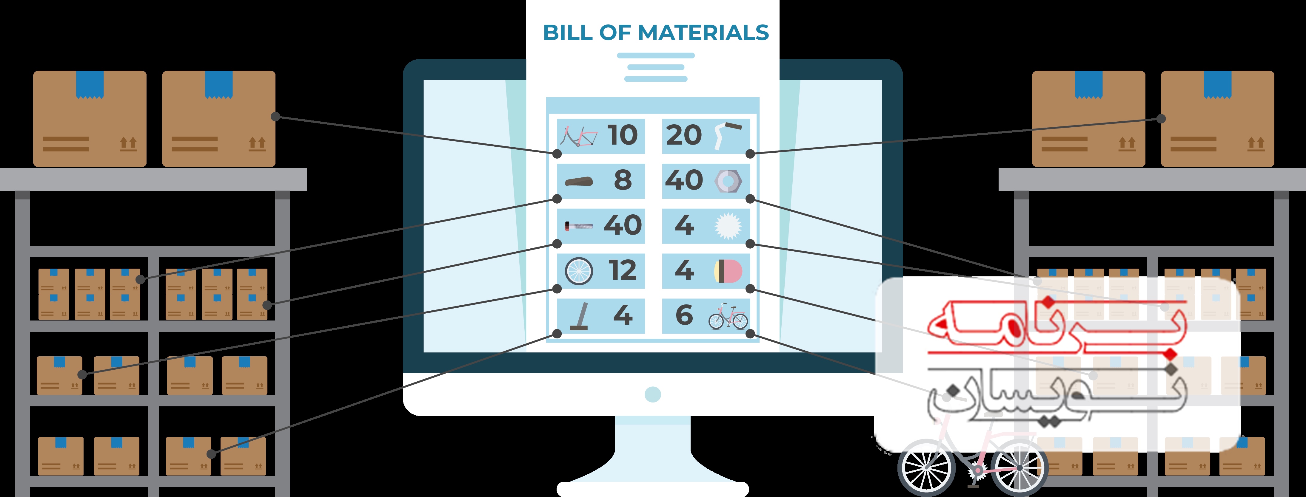  لیست متریال های نرم افزار 