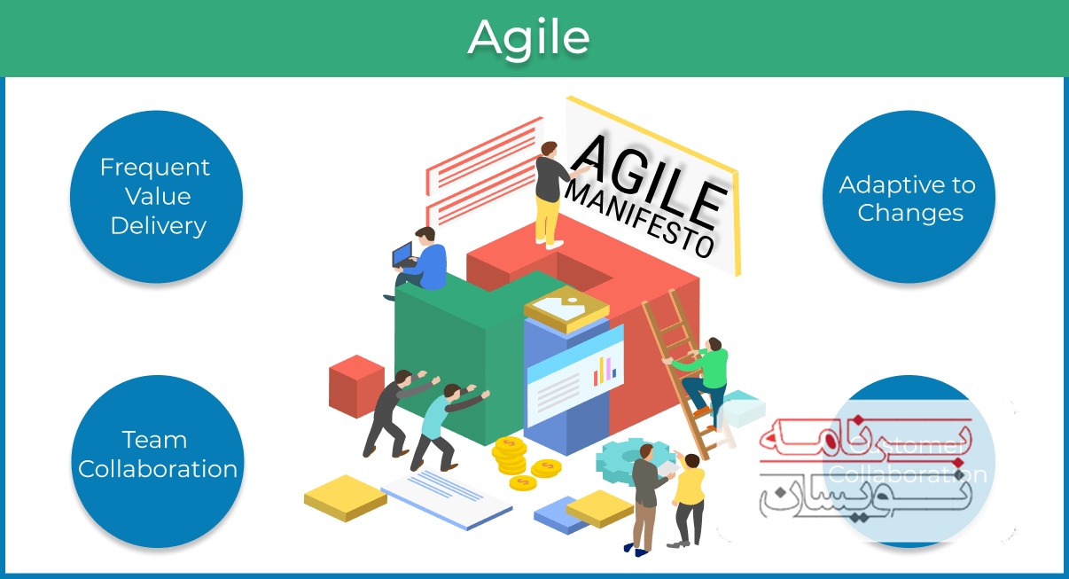  روش توسعه agile 