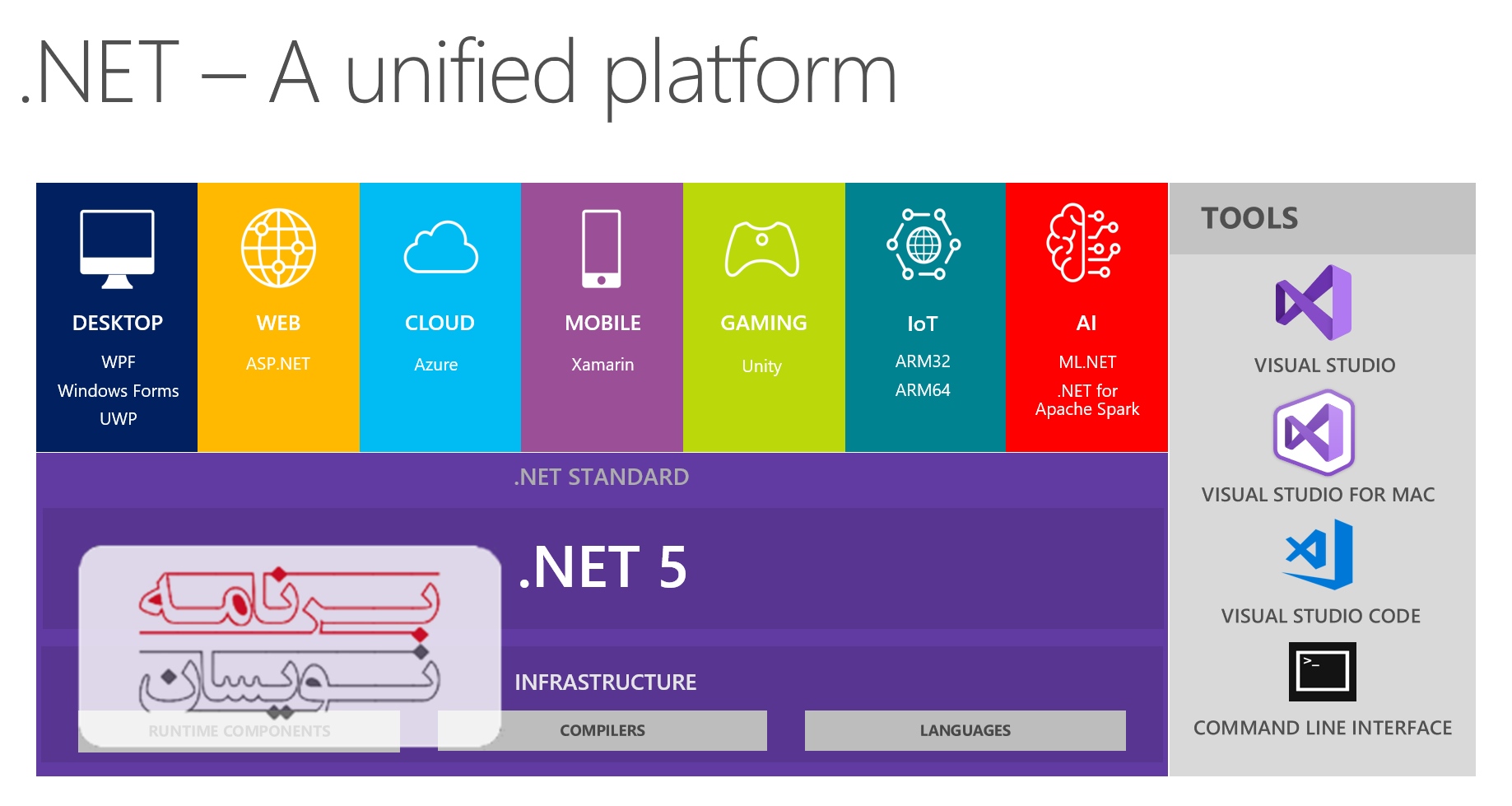فریم ورک ASP.NET