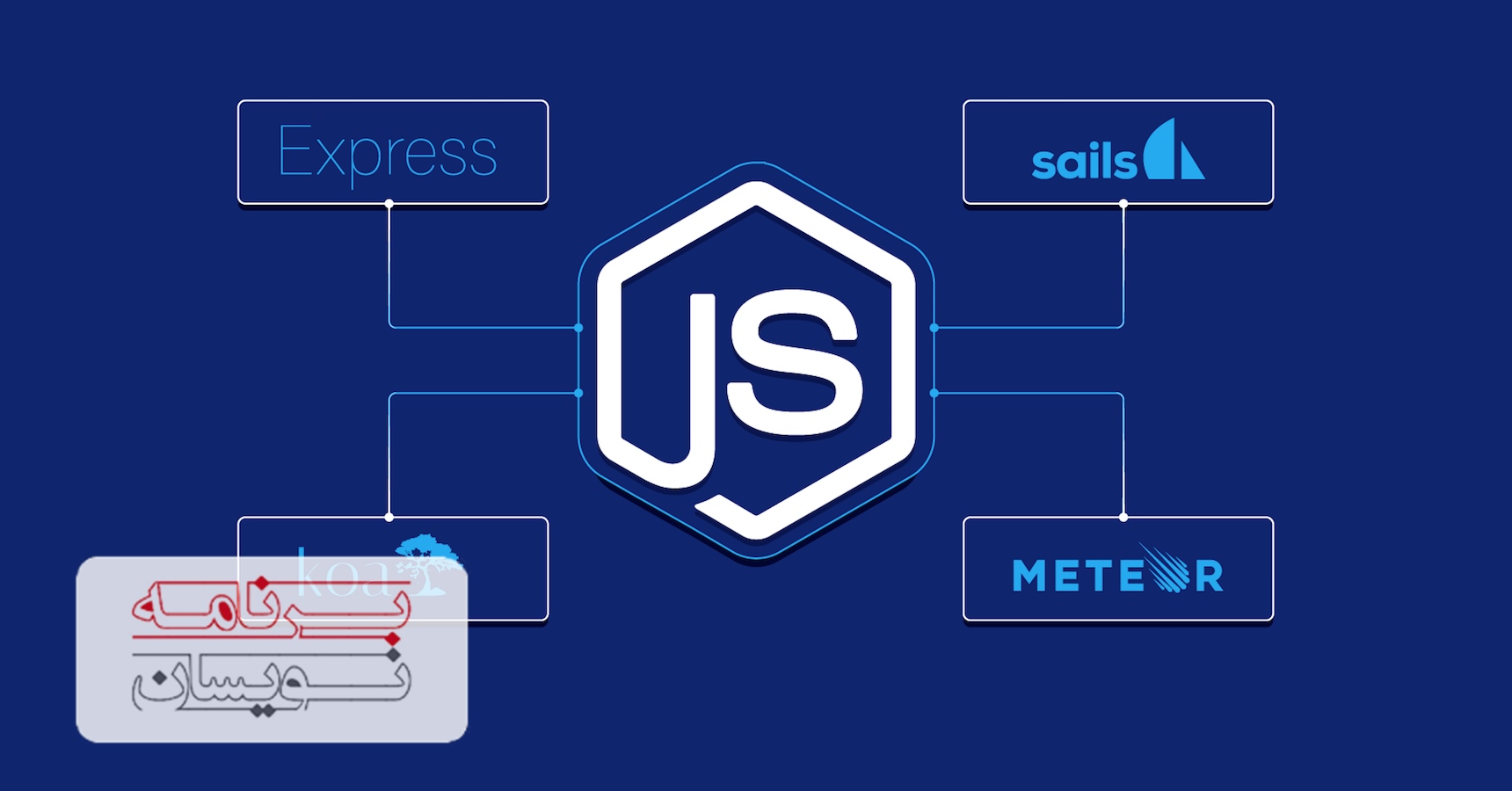  فریم ورک جاوا اسکریپت Meteor 