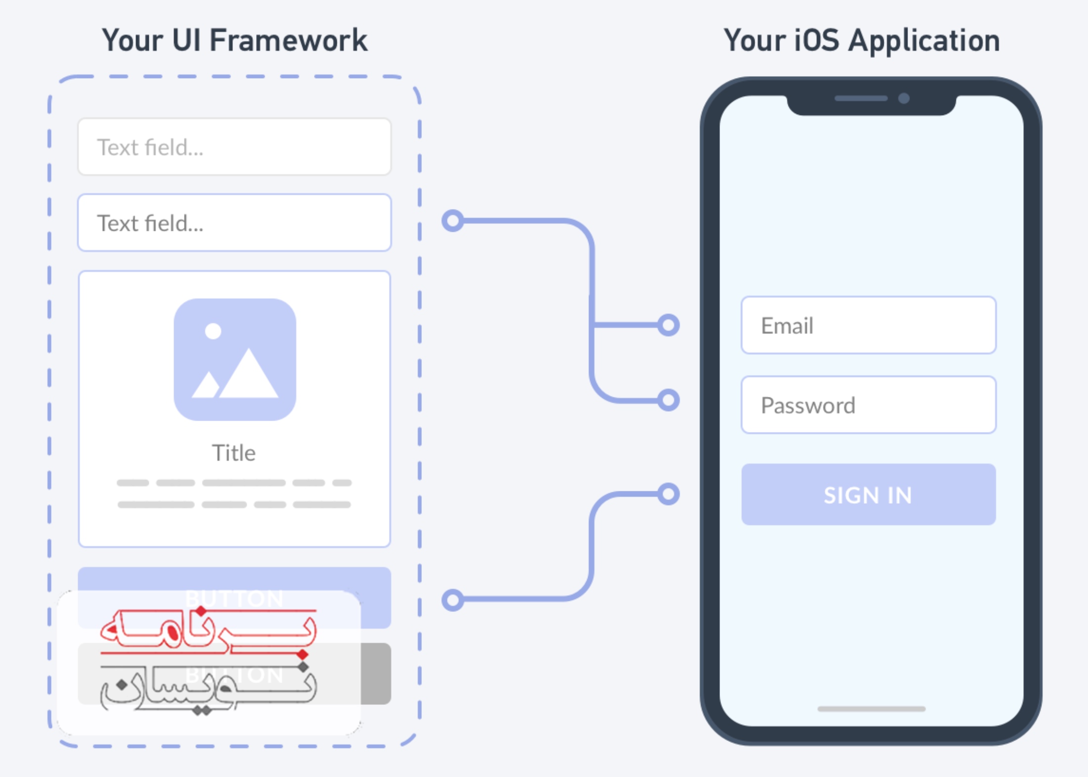  فریم ورک های CSS 