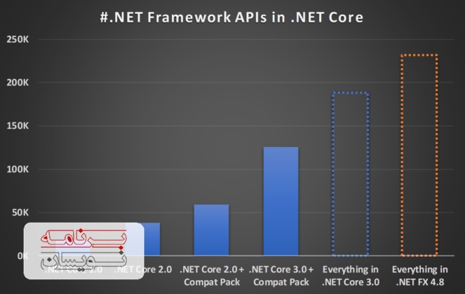  فریم ورک .NET 