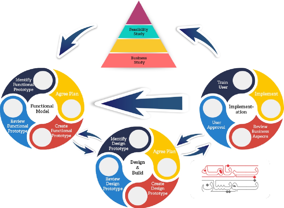  متدولوژی agile 